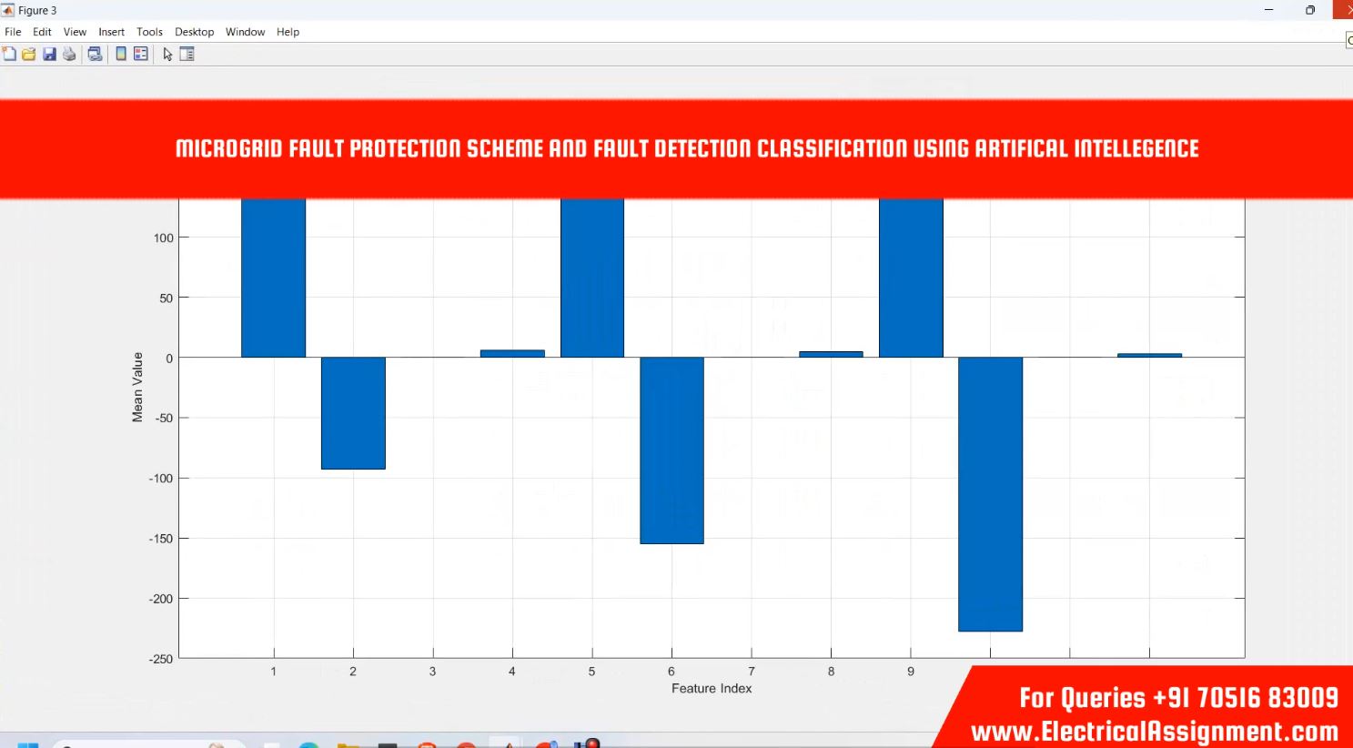 Python-Automated Microgrid Fault Analysis & Protection Coordination Using DIgSILENT PowerFactory 2024 screenshot 10